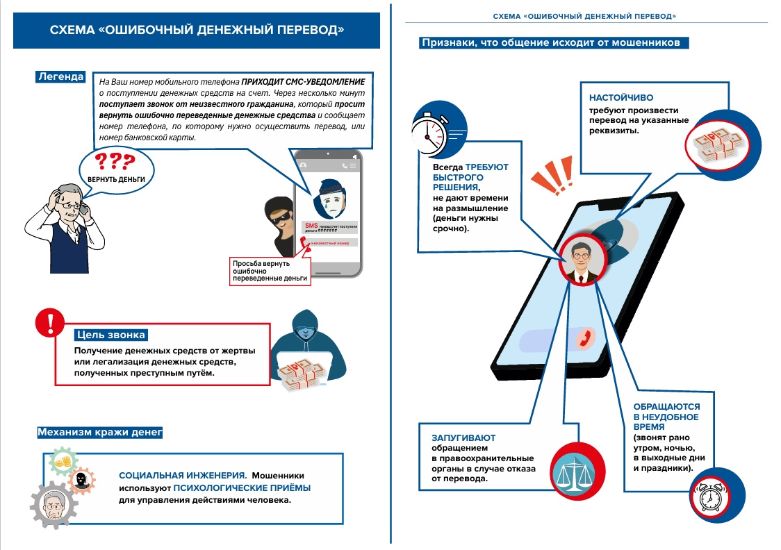 Будьте бдительны!!!  Телефонное мошенничество!